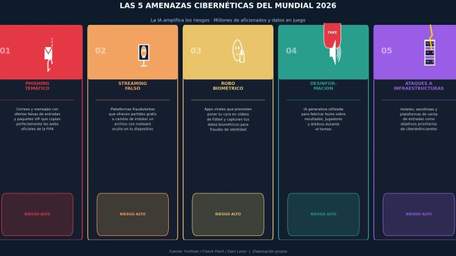 cuadro 4 amenazas cuadro 4 amenazas